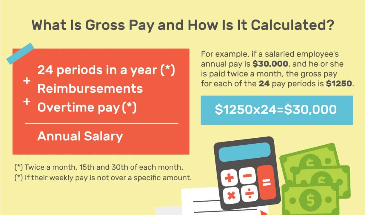 Calculate Gross Wages